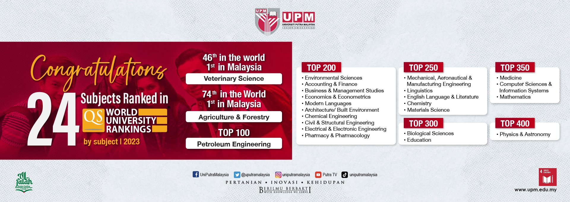 qs university ranking 2023